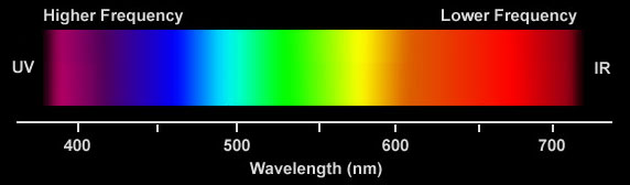 400nm light