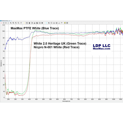 ldp-ptfe-whitecomparisonweb