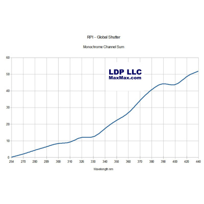 rpi-gs-monod2-sr-qe-export