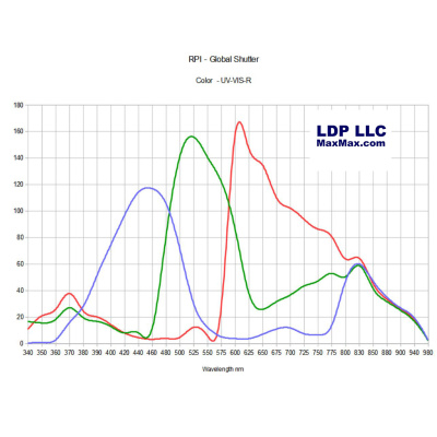 rpi-gs-noicf-sr-qe-export